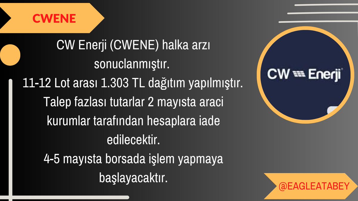 atabeydogann's tweet photo. 📢CW Enerji (#CWENE) halka arzı sonuclanmıştır.  11-12 Lot arası 1.303 TL dağıtım yapılmıştır.  Talep fazlası tutarlar 2 mayısta araci kurumlar tarafından hesaplara iade edilecektir. 4-5 mayısta borsada işlem yapmaya başlayacaktır. #Bist100 #borsa #1mayıs #edder giderlerse https://t.co/oBH819QG3D