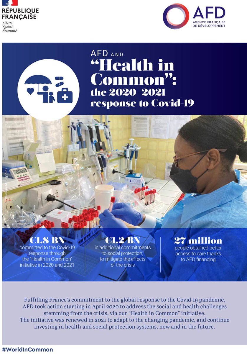 AFD_en's tweet image. Fulfilling 🇫🇷 commitment to the global response to the #Covid19, we took action starting in April 2020 to address the #social and #health challenges stemming from the crisis, via our “Health in Common” initiative.

More ➡ bit.ly/3Hm1MHh

@asoucat @WHO @institutpasteur