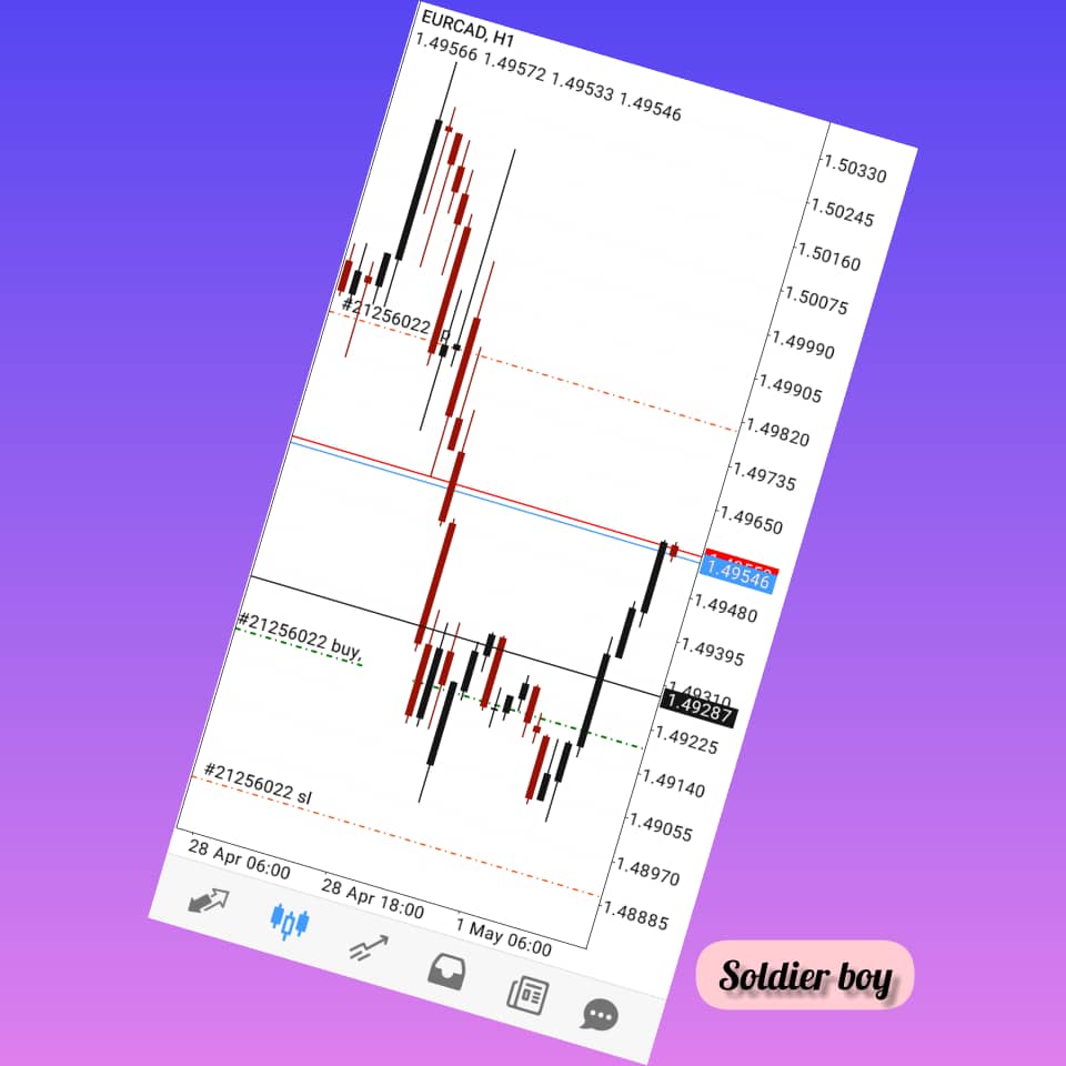_soldierboy's tweet photo. Easy buy 🤟

#forex  #fxtrading #fxtrader #fxmarket #fxsignal #tradingstategy #trademarketing  #forextrading #forexeducation #forexalgorithms #forexmarket #forexbroker #forextips #forexanalysis #fxstrategy #priceaction  #forexprofit #forexinvestment  #technicalanalysis https://t.co/7KPpMJnbyr