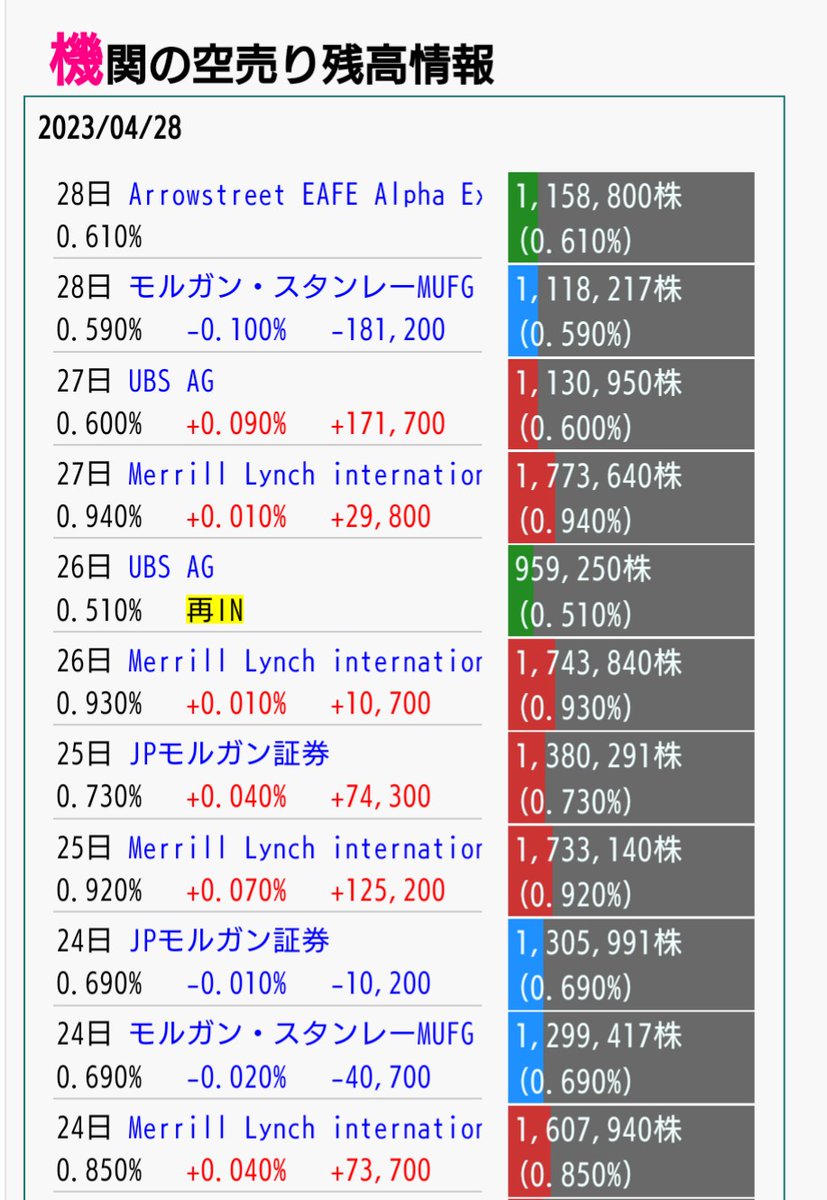 anges_shogun's tweet photo. お初の方も入ってきてる👿 https://t.co/r7N3bgfo68