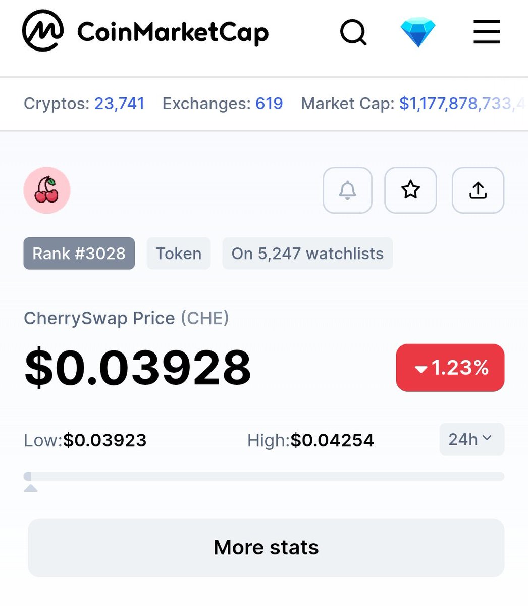 In upcoming months institutional investors from #HongKong are allowed to buy Crypto, Okex will be leading exchange in #HongKong  that's way I am bullish on @CherryswapNet  build on okexchain and  could easily reach 450million$ market cap if institutional investors use this dex.