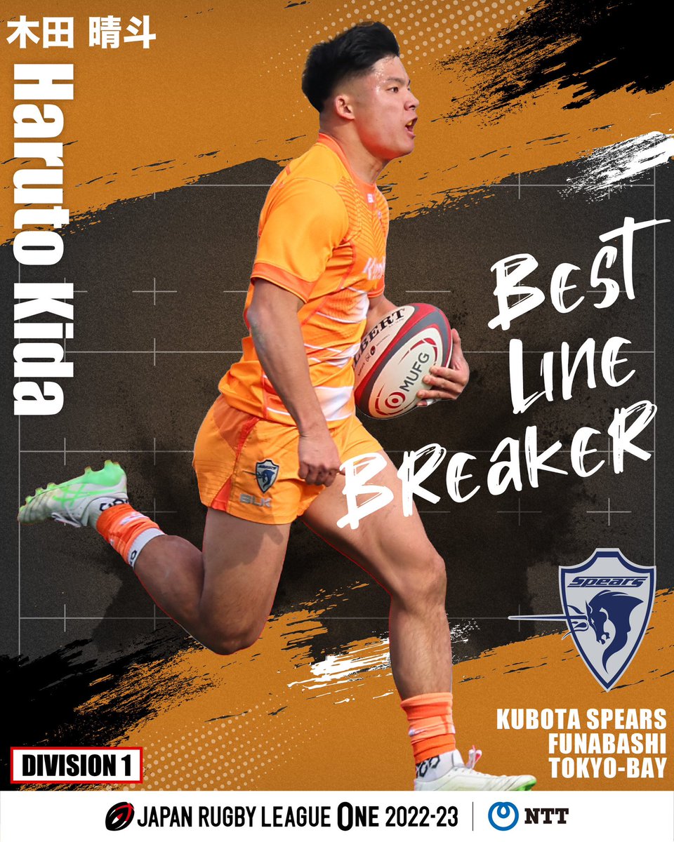 ✨ リーグワン 個人スタッツ ✨

リーグワンNo.1ラインブレイカーは…🏃‍♂️💨

🥇木田晴斗選手（S東京ベイ）
🔢記録：23

🥈尾崎晟也選手（東京SG）【22】
🥉ネタニ・ヴァカヤリア選手（BR東京）【21】

#NTTリーグワン 
#NTTLeagueOne 
#リーグワン 
#LeagueOne  
#GoForwardAsOne