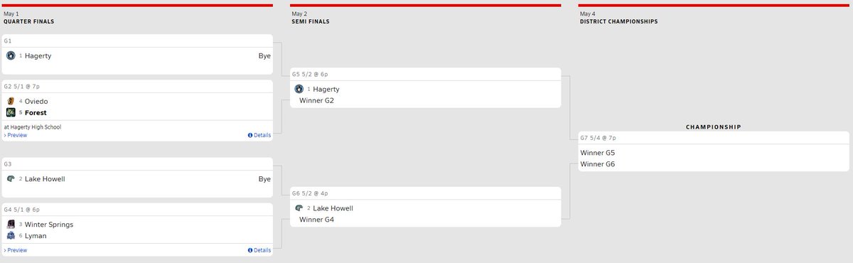 . <a href="/FHSAA/">FHSAA</a>  District Tournament week! Silverhawks play tomorrow at 4:00pm. All games played at Hagerty HS.
#6AD4  #playoffs #tournament #FHSAA