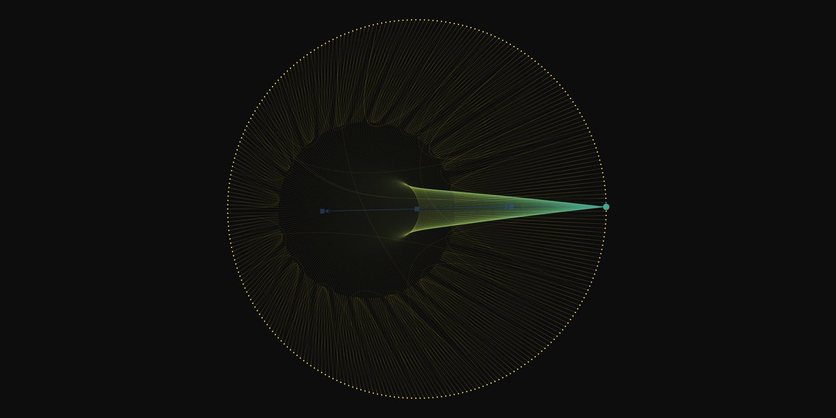 randomGraphs's tweet image. Wheel Graph (277 nodes)