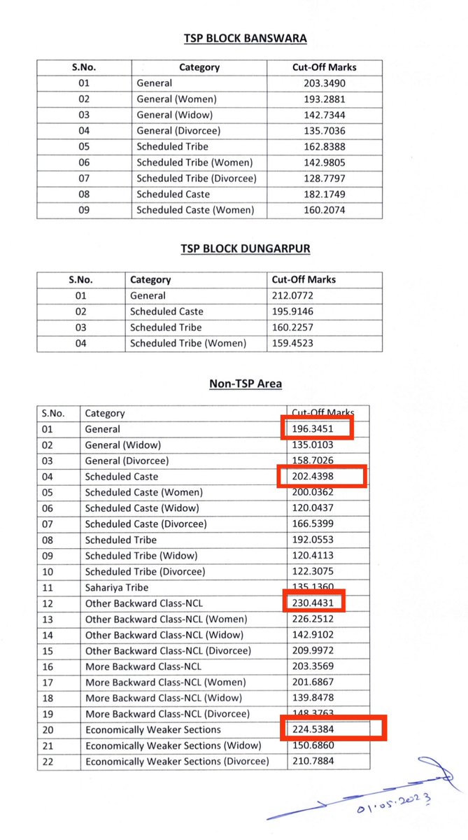 mukeshroyal_'s tweet photo. राजस्थान हाईकोर्ट LDC के परिणाम में ये कैसा मजाक हो रहा हैं  ? 
👇👇👇👇👇 https://t.co/TyDj1mxglA