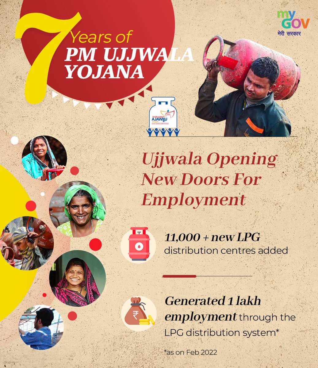 MyGovIndia on Twitter "Ujjwala Yojana is not just opening new doors