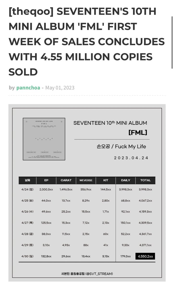 notpannchoa on Twitter "[ notpannchoa ] Seventeen's album FML