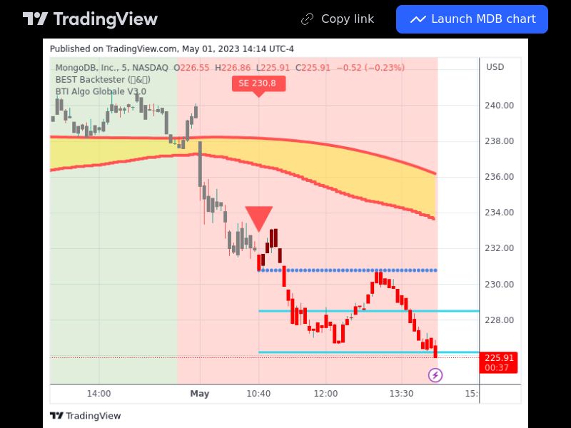 TradingView trade MDB 5 minutes