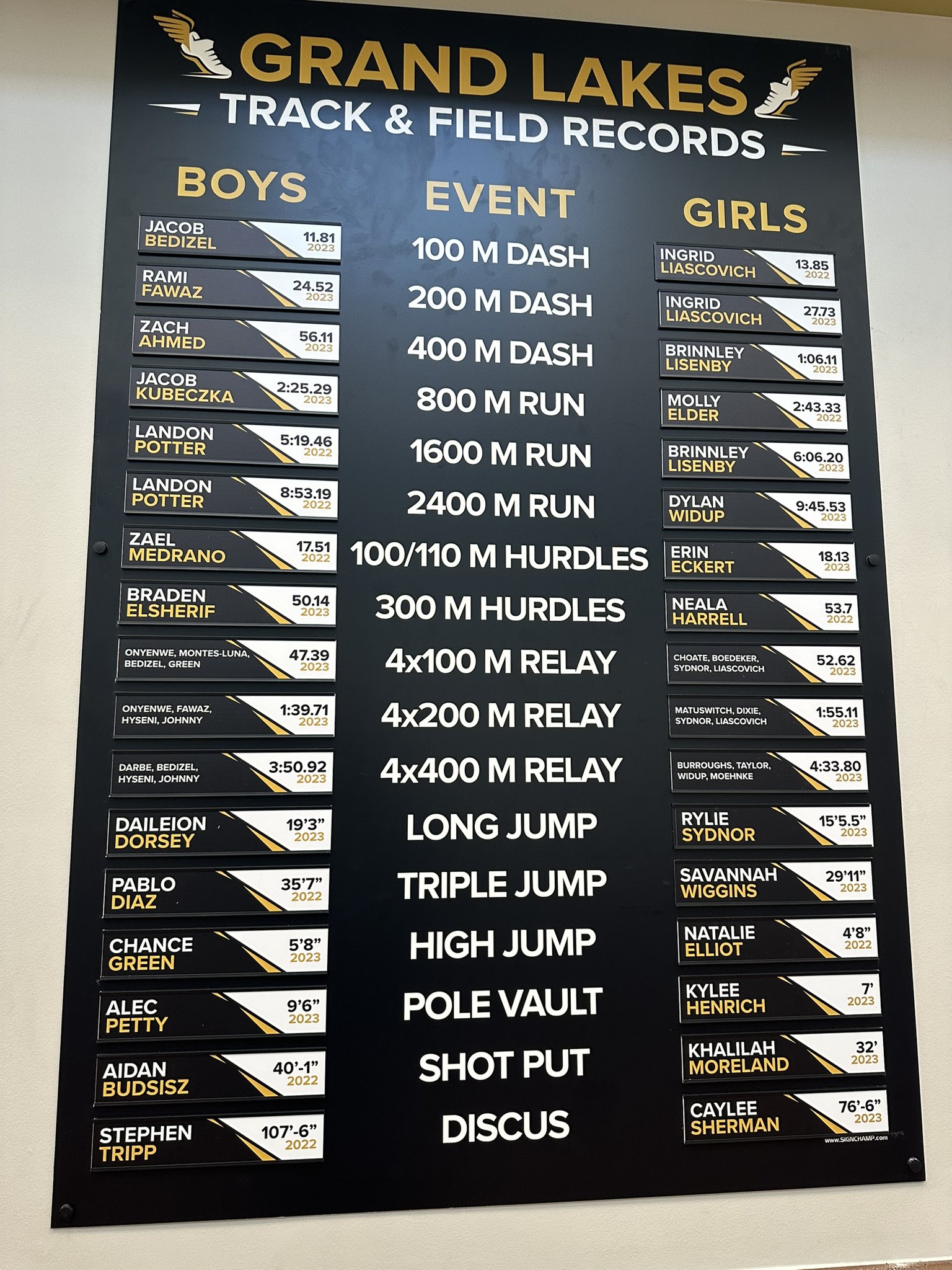 Grand Lakes Junior High Athletics on Twitter "Our track record board