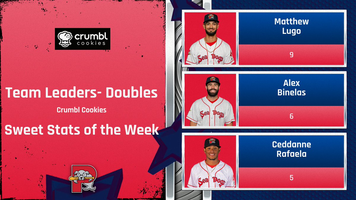 Portland Sea Dogs ⚾️ on Twitter "The Sea Dogs lead the Eastern League