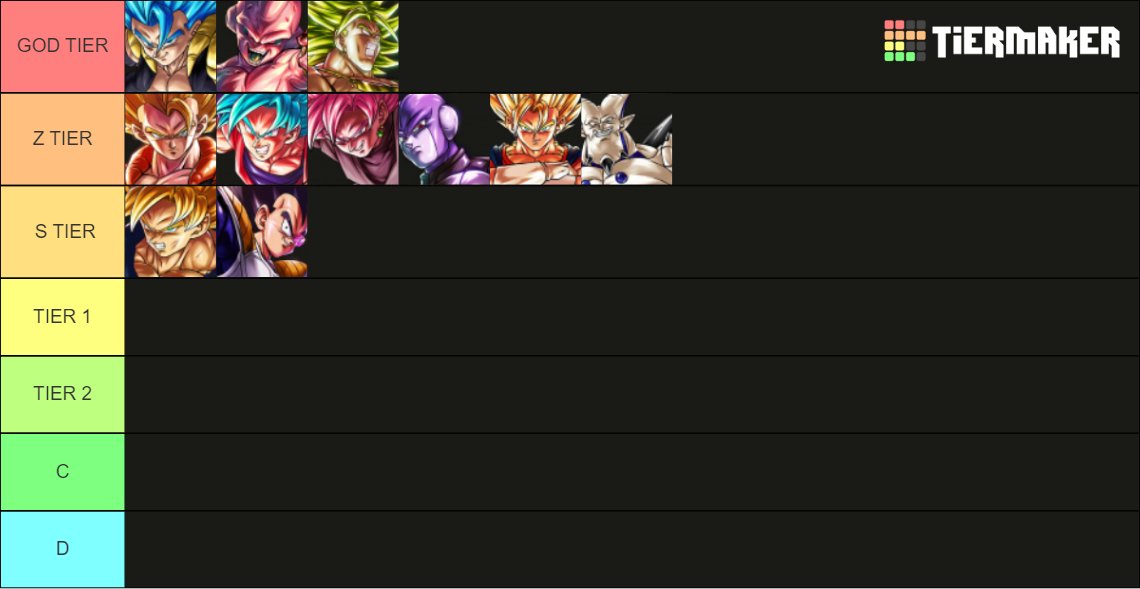 Since another user made one I also made a Tier 5 tier list