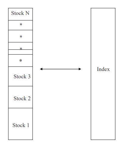 Dispersion Trade Example Thread by @Vertox_DF on Thread Reader App – Thread Reader App