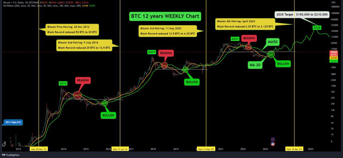 Ash Crypto tweet media