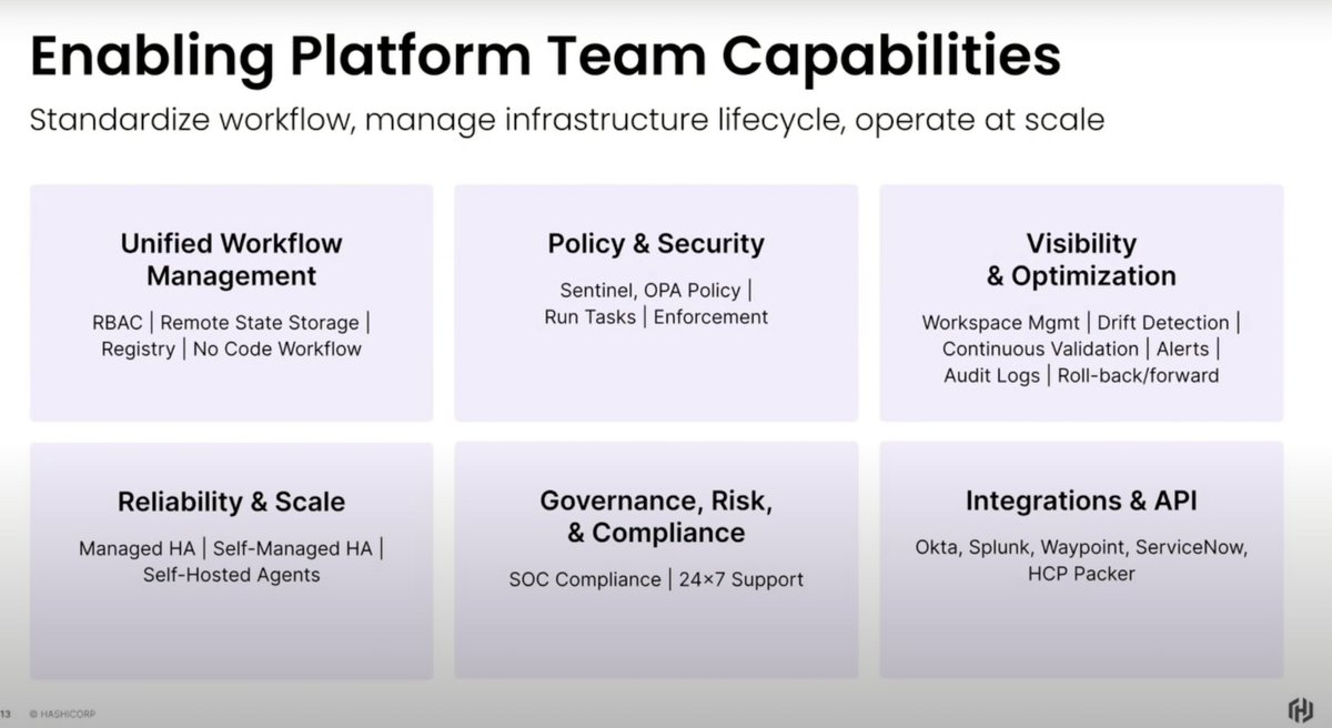 TechstrongIT's tweet image. ICYMI: #AutomatedProvisioning and More with @HashiCorp’s #Terraform @WriterOfTech1 @TechFieldDay #NFD31 #IAC  #Automation 

tfd.bz/3oOGhsm
