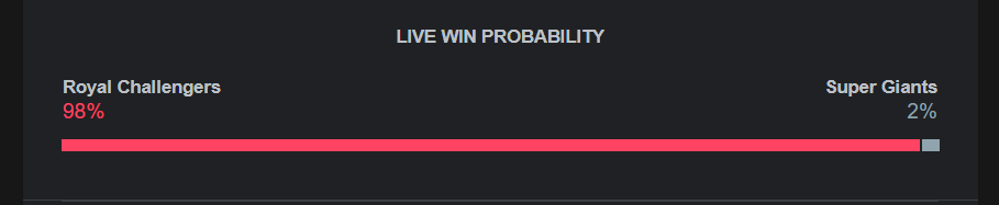 Don't dangle a dream and take it away from me! 

#rcb #RCBVSLSG