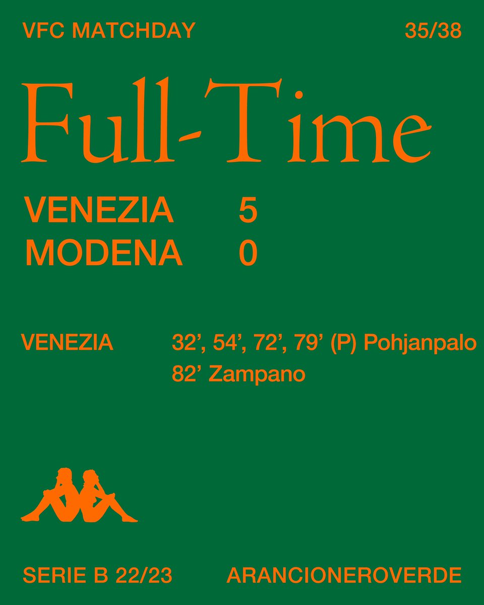 Una gara da incorniciare impreziosita da una prestazione fenomenale di Pohjanpalo, autore di quattro reti, ci regala la quarta vittoria consecutiva e ci porta a un solo un punto dalla zona playoff.

#ArancioNeroVerde 🟠⚫️🟢
