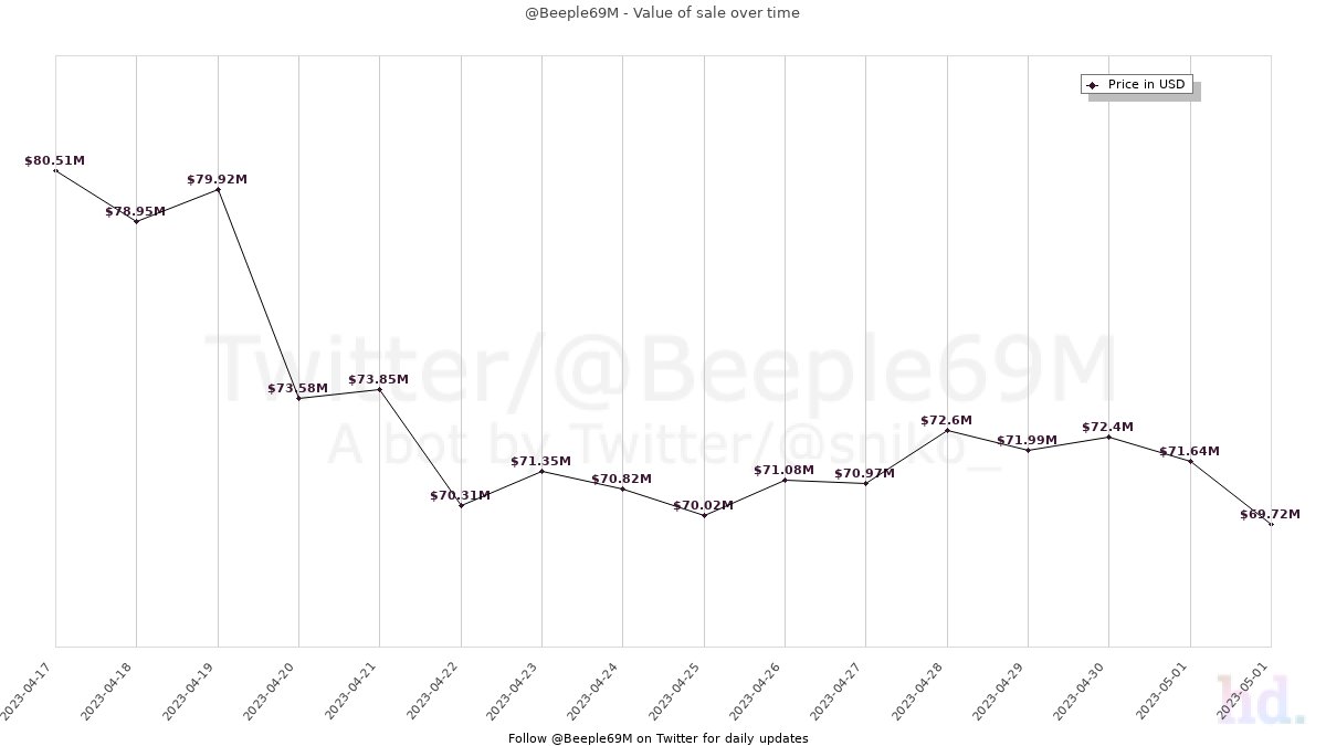 Beeple69M tweet media
