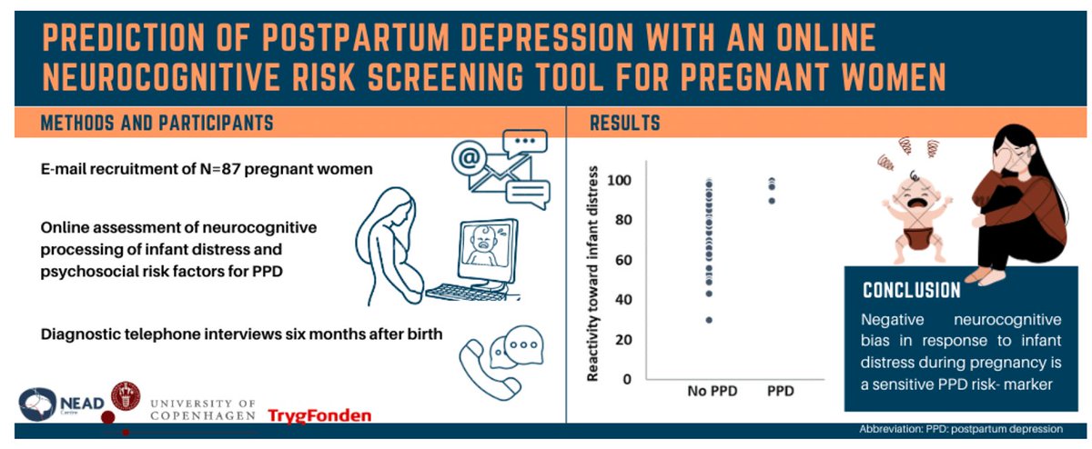 NEADCentre's tweet photo. New publication from #NEADCentre: Negative neurocognitive response to infant distress during pregnancy predicts postpartum depression severity. Early screening for risk factors can aid prevention efforts. #PPDprevention #mentalhealth 

https://t.co/ft34TjnaUv https://t.co/HwdnOdkz2p