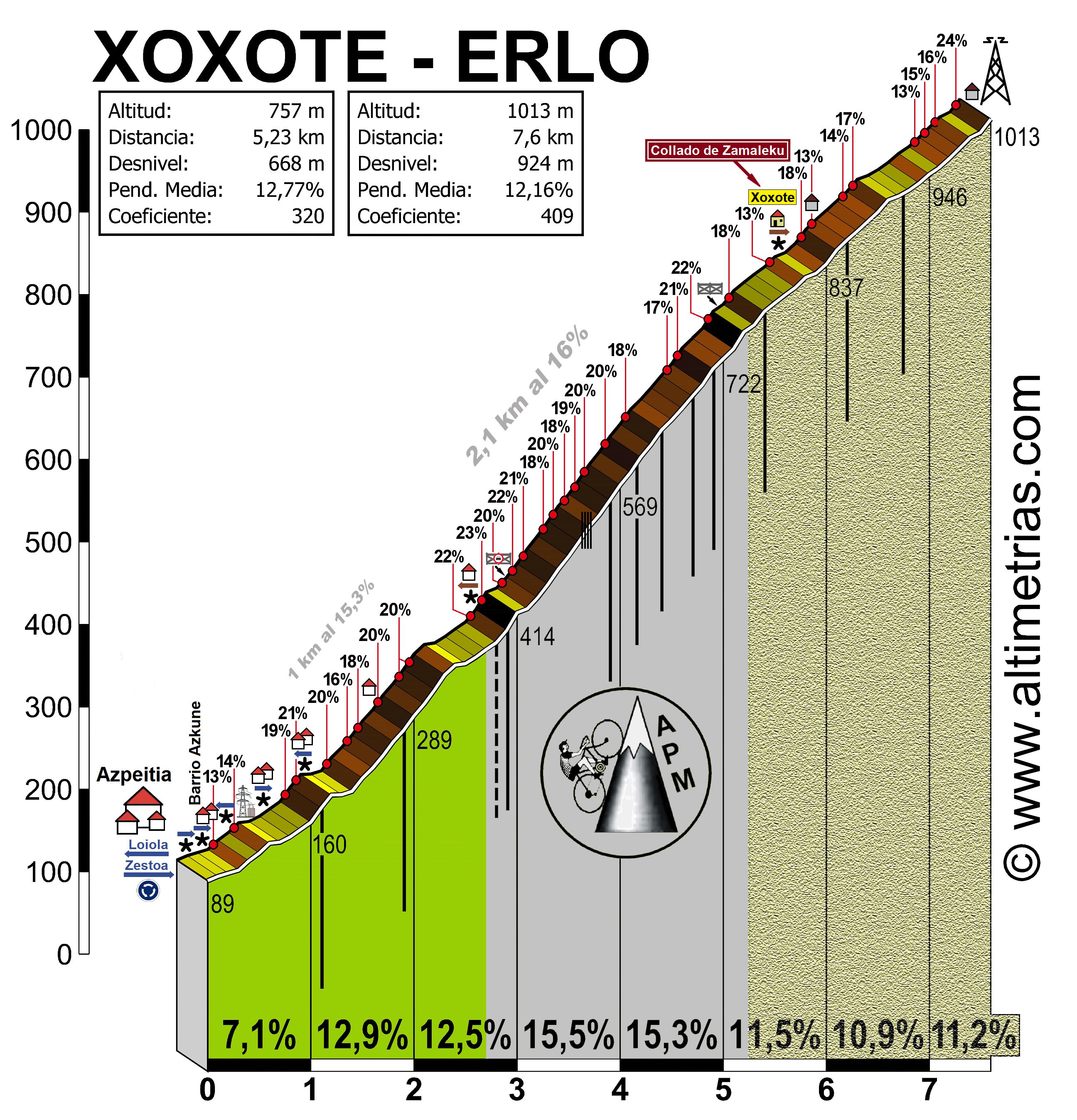 VUELTA 2024 Forum cyclisme de du Net