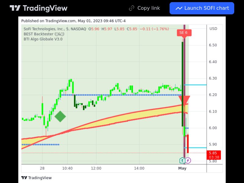 TradingView trade SOFI 5 minutes