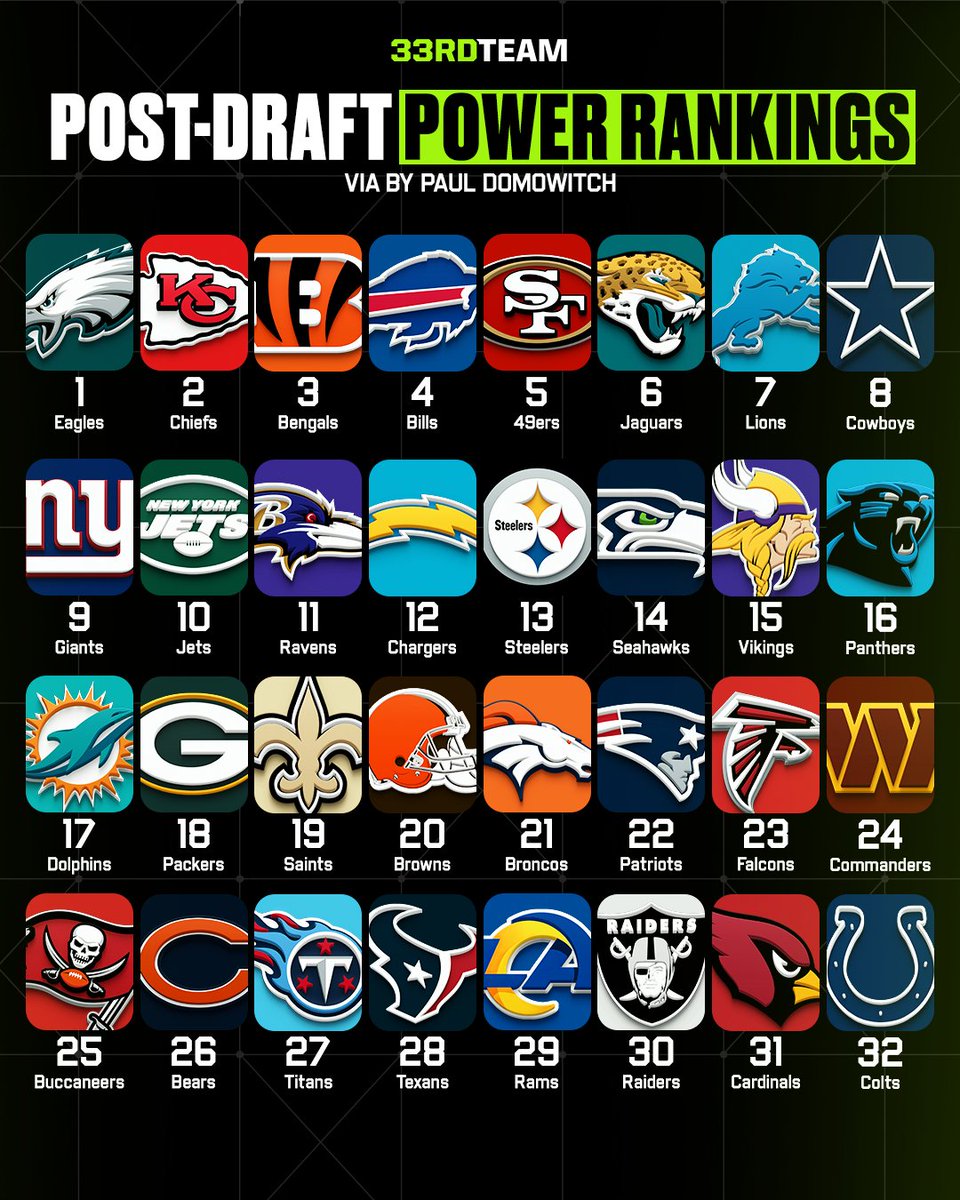 Nico On Twitter The Miami Dolphins Are Not A Bottom Half Football 