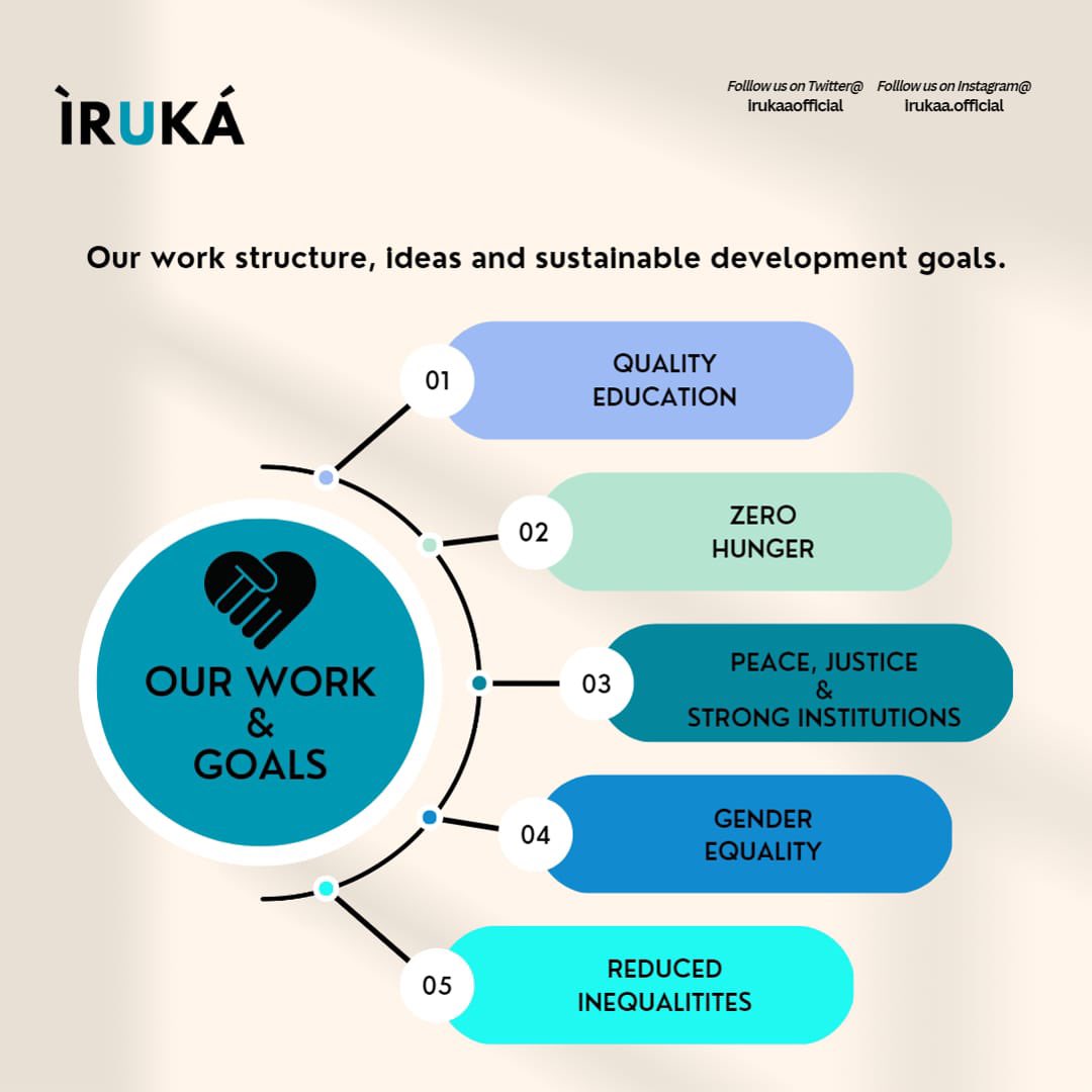 We present to you our work and goals, which we are very much dedicated to as IRUKA. 

We are on our way and never looking back. 

“It always seems impossible until it's done.”
― Nelson Mandela

#sgds
#zerohunger
#genderequality
#iruka