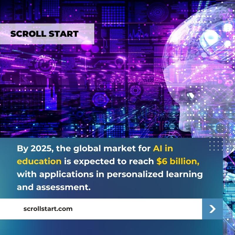 scrollstart's tweet photo. By 2025, the global market for AI in education is expected to reach $6 billion, with applications in personalized learning and assessment. 

#scrollstart #AIeducation #personalizedlearning https://t.co/eYS5UOAM79