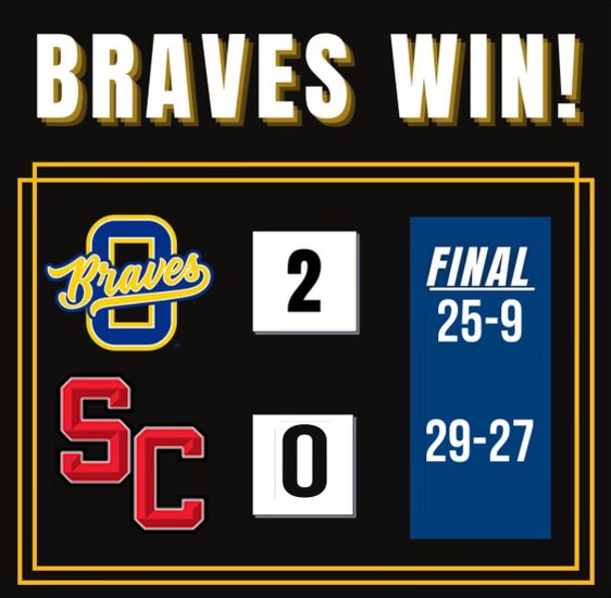 Our JV Gold finished the season with a win over Saint Charles to finish the season 19-1!!!!
