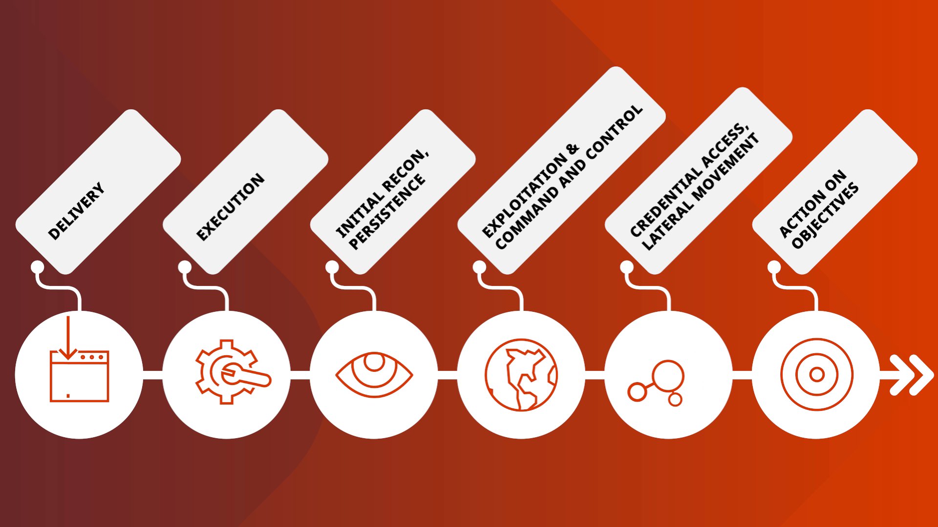 Microsoft Security on Twitter: 