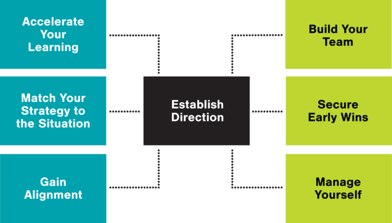 When #leaders adapt to new roles, it is essential that they are offered the guidance and coaching that they need. @GenesisAdvisers offers one on one coaching that enables leaders in your organization to excel in their role(s). #executiveonboarding #HR hubs.la/Q01N4ZQK0