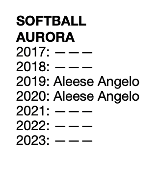 The all-time list of my High School Softball Gold Glove Award winners.