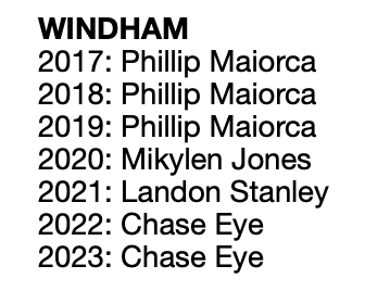 The all-time list of my High School Baseball Gold Glove Award winners.