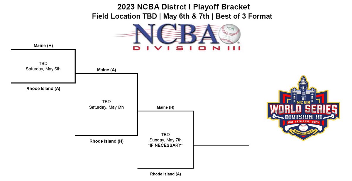 The_NCBA's tweet photo. 📢 Division III District Playoff Brackets! 

Postseason action kicks off this Friday!

Stay up to date with all Division III Playoff information ➡️ https://t.co/aslQfj7hIT

#RoadToButler https://t.co/xFGnOsYRSy