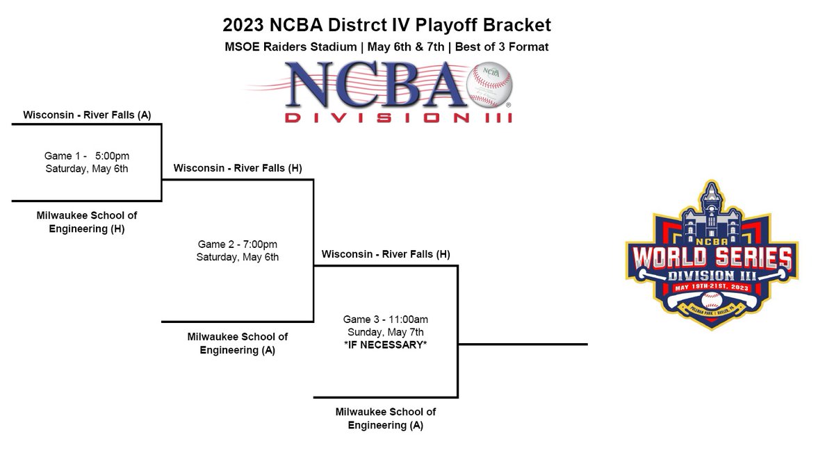 The_NCBA's tweet photo. 📢 Division III District Playoff Brackets! 

Postseason action kicks off this Friday!

Stay up to date with all Division III Playoff information ➡️ https://t.co/aslQfj7hIT

#RoadToButler https://t.co/xFGnOsYRSy
