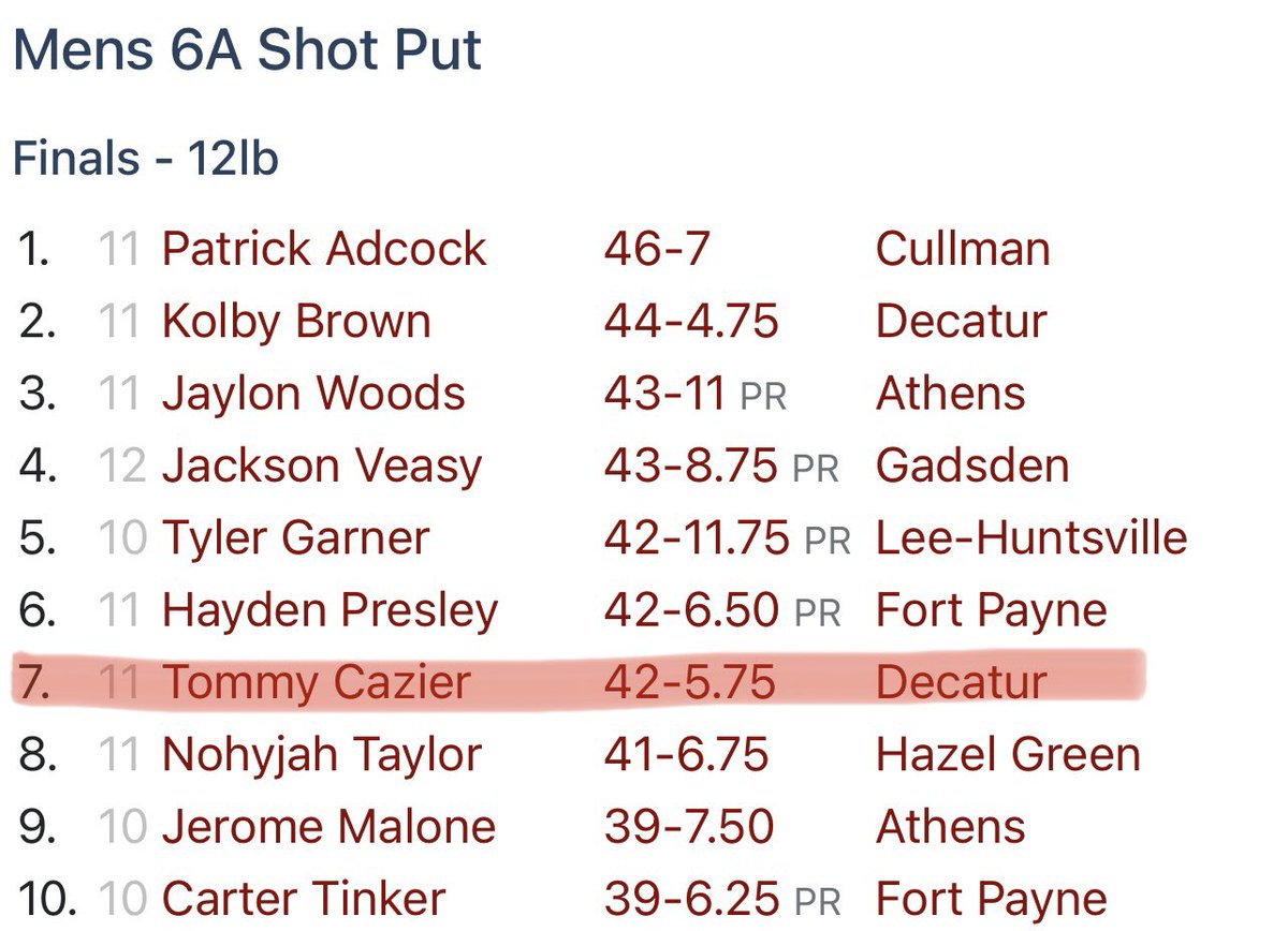 Heading to State for Javelin and Shot Put! <a href="/AL6AFootball/">Alabama5AFootball</a>