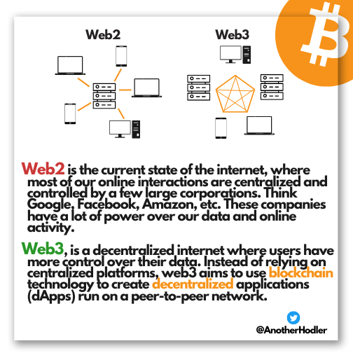AnotherHodler's tweet photo. Let's see what is our past and future... #web3 #dApps #blockchain 💪 https://t.co/hK8VyrGSKx