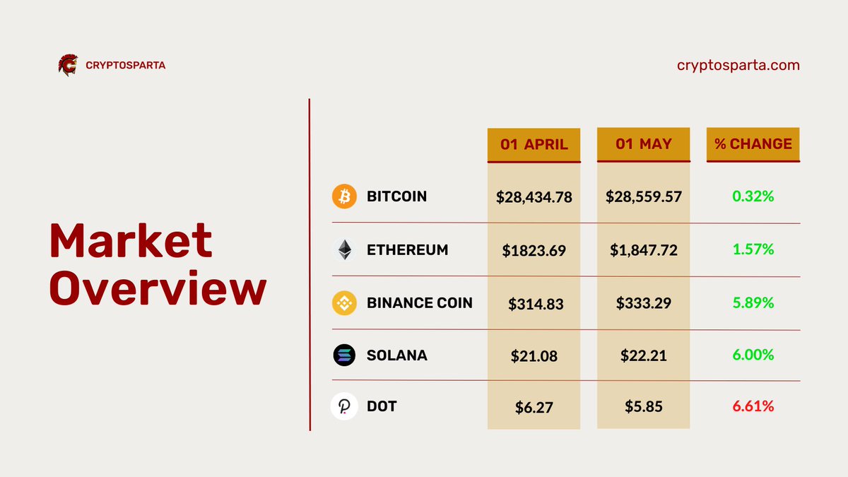 CRYPTOSPARTA tweet media