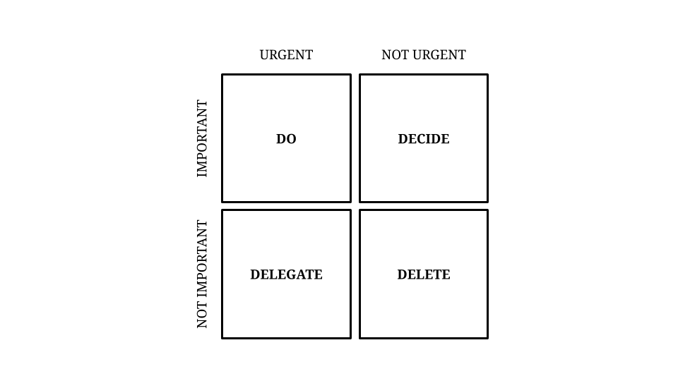 If you struggle with your workload or productivity, you need to use "The Eisenhower Decision Matrix". 

So simple it looks like a scam. And yet, it is a game changer, particularly helpful in fast-paced environments like social media, provided you can delegate. It will also
