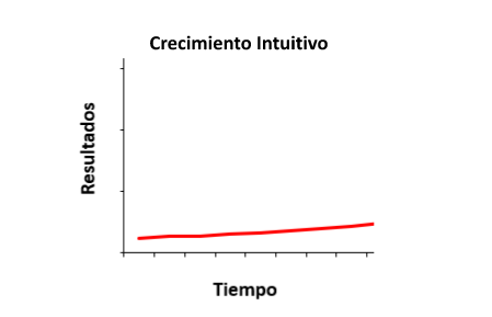 El_Vitalista's tweet photo. (1/2) Cuando estás construyendo algo importante parece que el crecimiento es así: https://t.co/B9R29Z7lfw