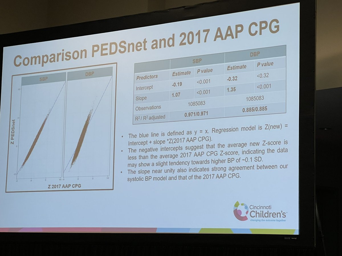 Using the power of BIG data from EHR to evaluate pediatric BP norms @PASMeeting @IntPedHTN @ASPNeph #PAS2023 #ASPN23