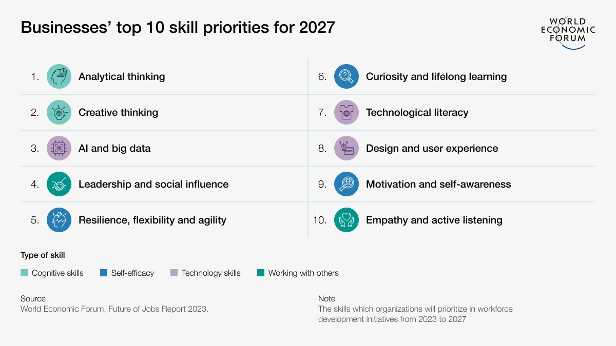 World Economic Forum tweet media