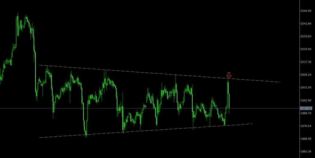 YigitCebiii's tweet image. #Flashforward 👇

#xauusd için 2005$ da geleceği görüp, tarihe not düşmüşüz. Çok geçmeden beklentimiz doğrultusunda Ons altın çöküşe geçmiş

An itibariyle 1988$ dan işlem görüyor

Fark 17$

Değerlendirdik mi? Hayır ama öngörmek, tarihe not düşmek bile Tacir Bilincine ispat oldu👍