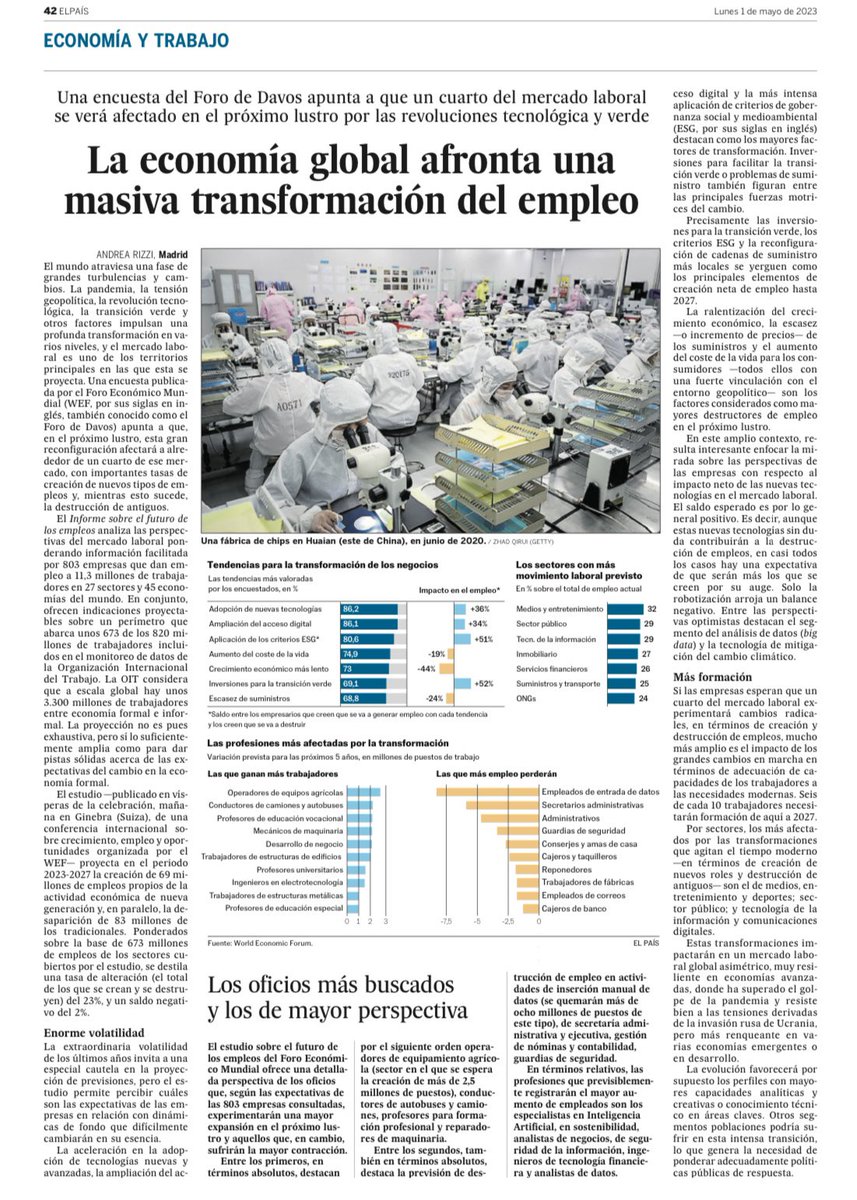 JosepMVilalta's tweet photo. 'La economía global afronta una masiva transformación del empleo', de A. Rizzi @el_pais a propòsit del nou informe del @wef @wef_es 👉🏽 https://t.co/pPJy3B7fvq @ACUPcatalunya @PlataformaCTI @CTESC @treballcat @AlbertCanig @carlescampuzano @subirats9 https://t.co/1swz3cvHk3