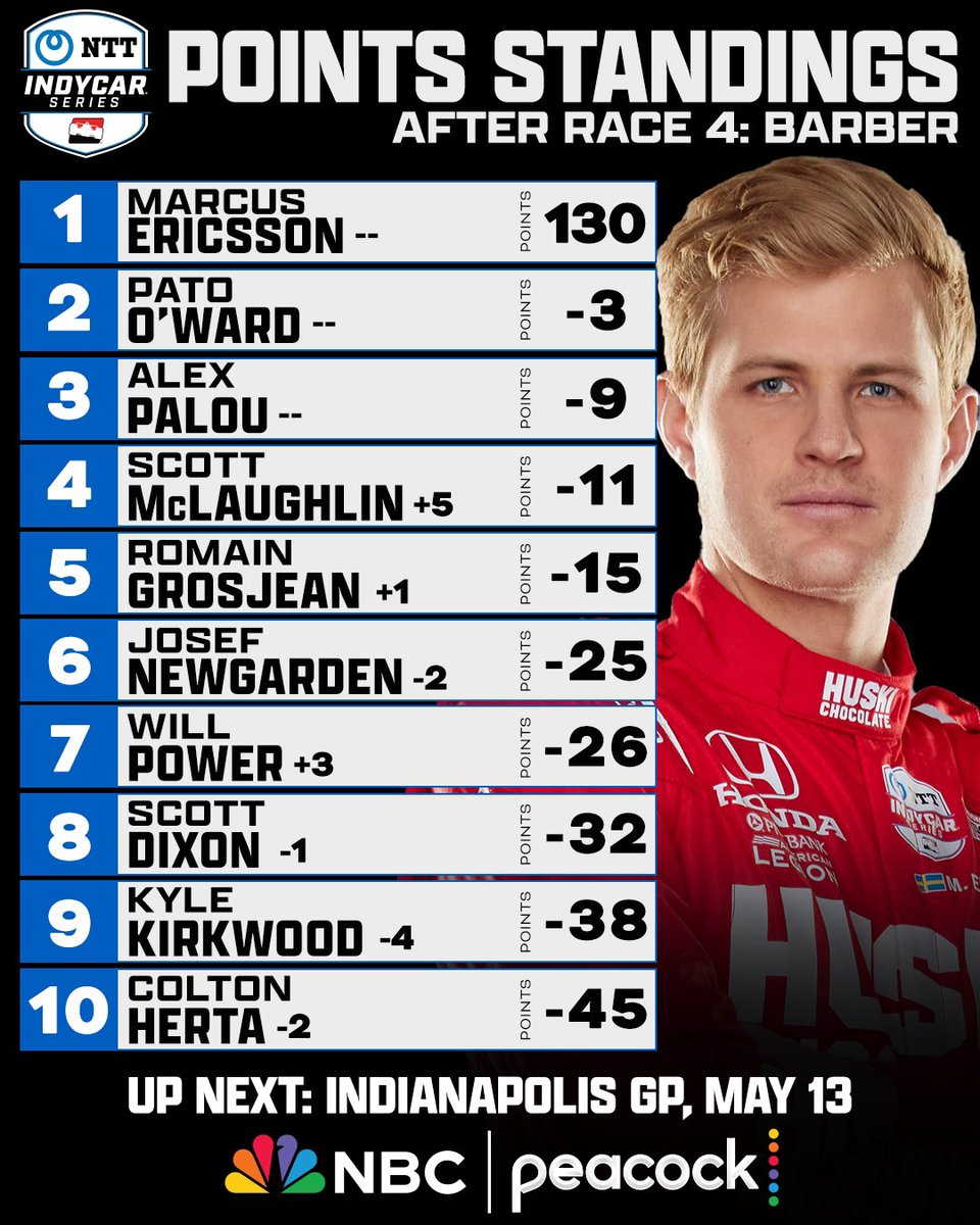 IndyCaronNBC tweet picture