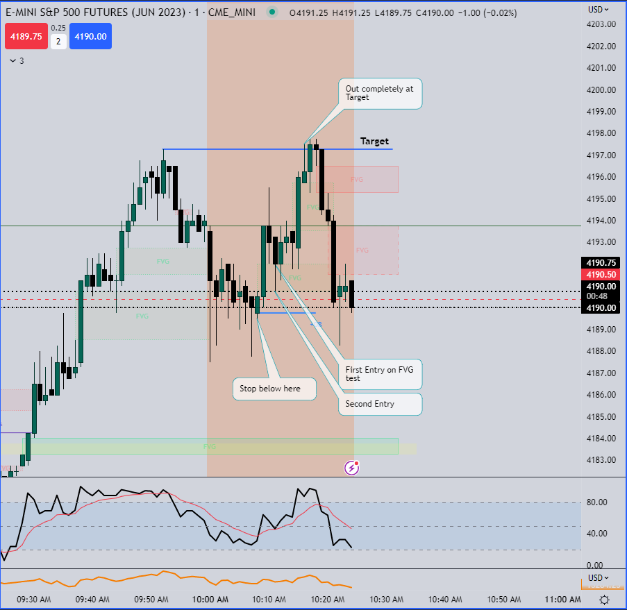 cloud9futures's tweet photo. ES long +$578.50 https://t.co/Fd8JBTUkQG