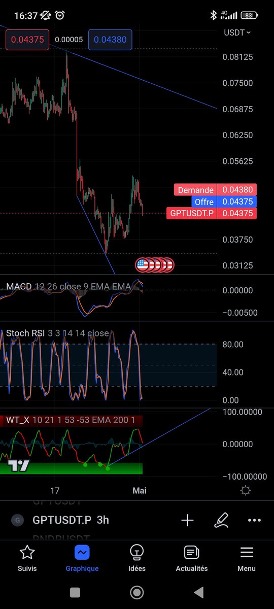 cryptoFrance60's tweet photo. $GPT oversold
it will take off soon https://t.co/gOw4dsHW5g