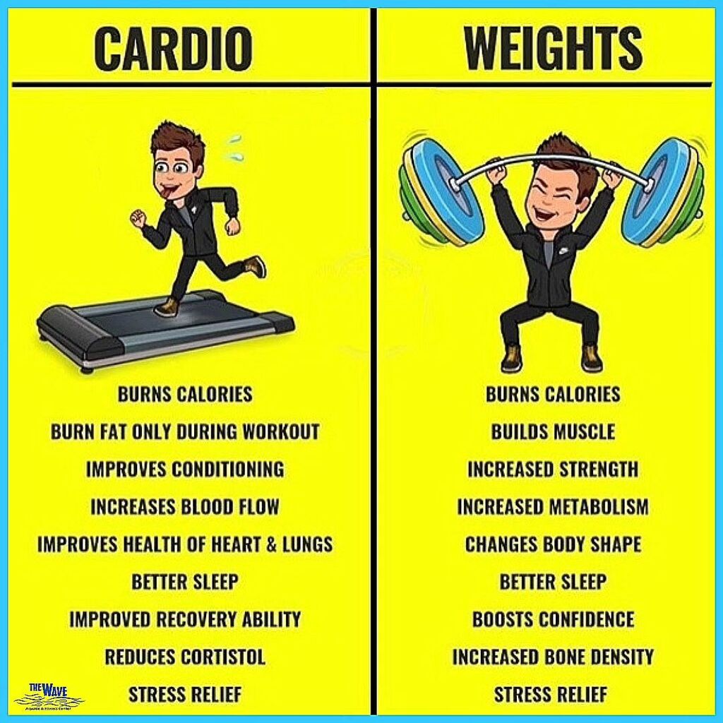 TheWave406's tweet photo. "What's the difference between cardio 🏃‍♀️ and lifting 🏋‍♀️ ?" We get asked that question ❓️a lot. Here's a little guide, and as always, if you have any further questions, let us know. 

Have the best Monday ever! 🥳

https://t.co/wqxLsLPuYs

#whitefish… https://t.co/TahmHH9W8I https://t.co/TLGODdLRiv
