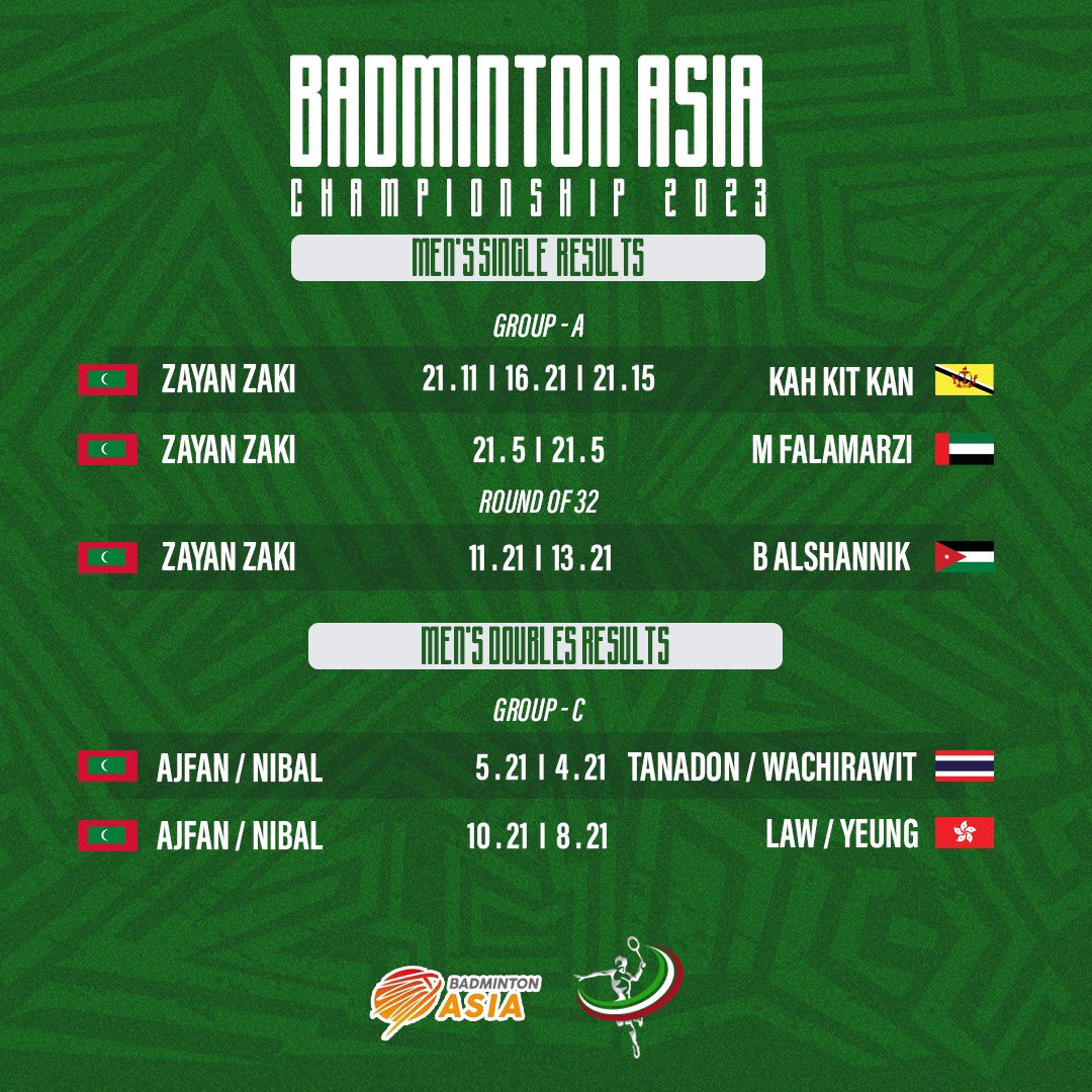 badmintonmv's tweet photo. Badminton Asia Championship 2023 Results 🔥 https://t.co/HRrvte2coQ