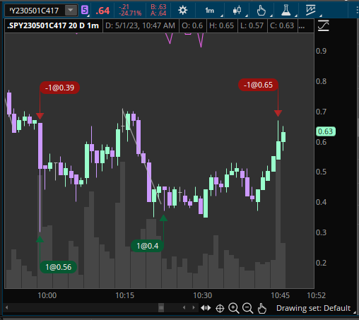 Lassicie's tweet image. Mis dos entradas del día 1 en #RetoTrading el primer stop en segundos por colocar la orden antes del reporte del PMI. Segunda entrada T 63%. Manos quietas por el resto del día. 🧃 @hyenukchu @somosCDI #Reto2k #TeamSPY #CDIChile #CDIPeru