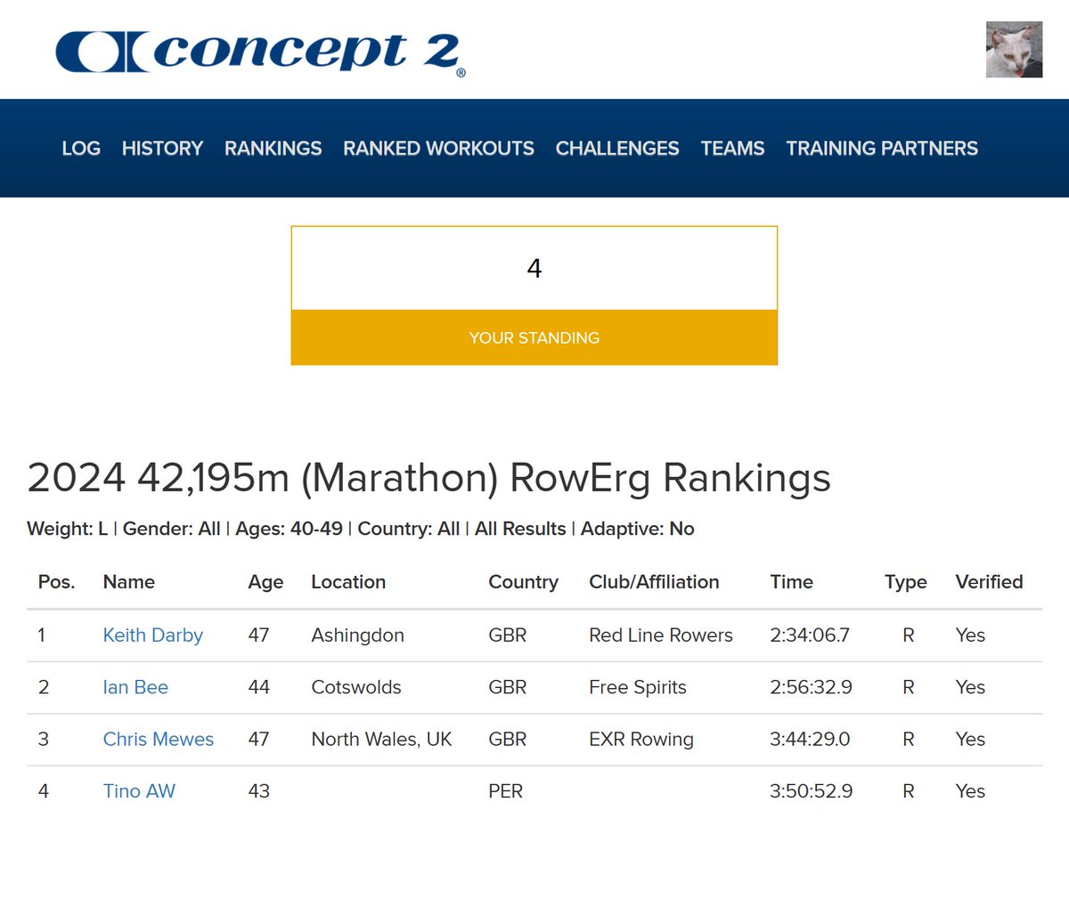 TinoAW's tweet image. #Concept2 #c2challenge

Number 4 out of 4 this year.
(5 out of 5 all weights)
(13 out of 13 all weights, all ages)
New PB, at least.